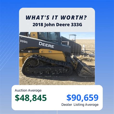 what's my skid steer worth|best value skid steer.